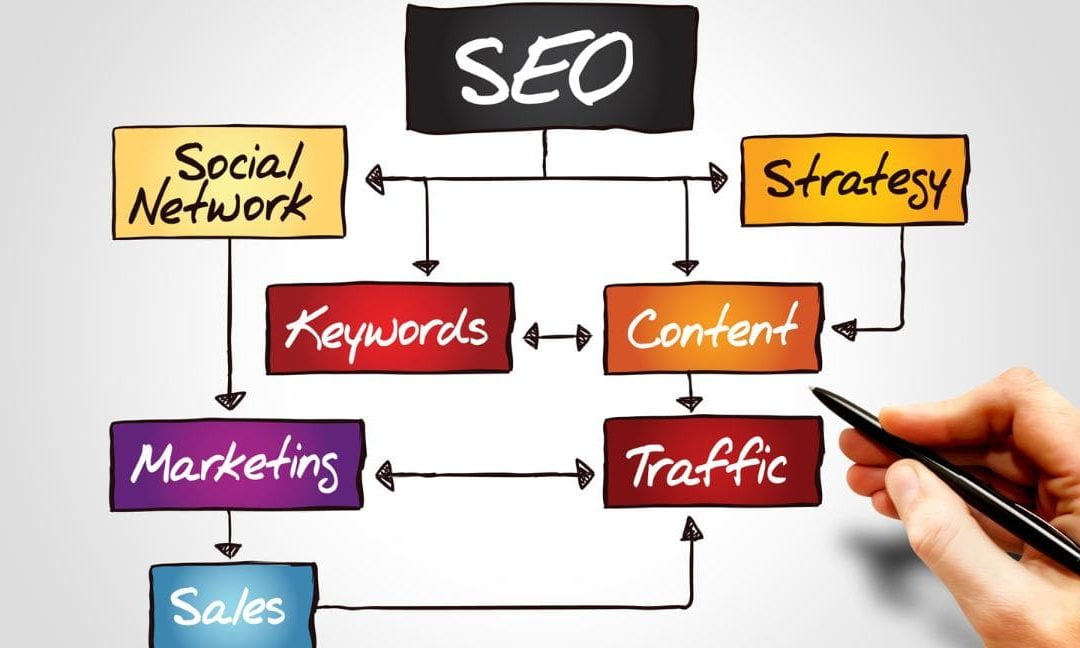 Quelle doit être la première étape d&rsquo;un plan SEO structuré